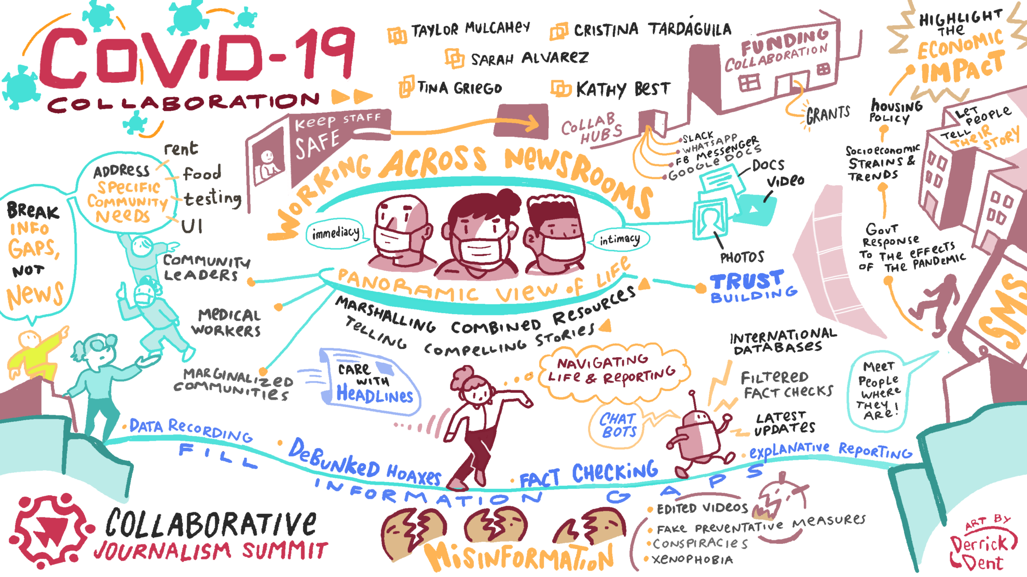 A graphic illustration by Derrick Dent of one of the 2020 CJS sessions.