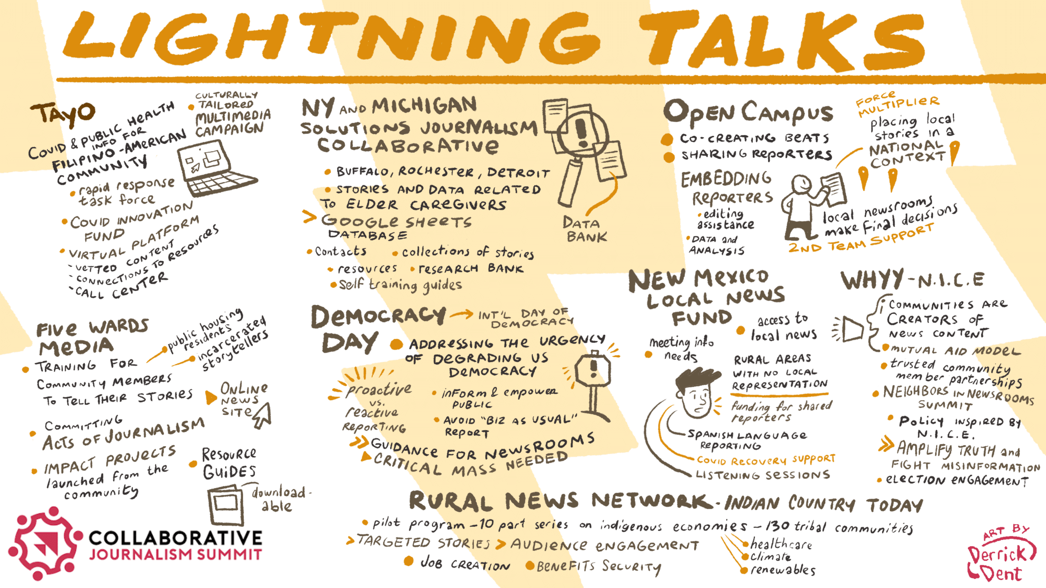 A graphic illustration of lightning talks about collaborative journalism features cartoon drawings of people working together surrounding by relevant words and concepts from the panel discussion.