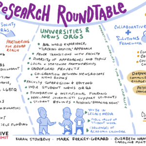 A graphic illustration from a discussion about collaborative journalism research features cartoon drawings of people working together surrounded by relevant words and concepts from the discussion.