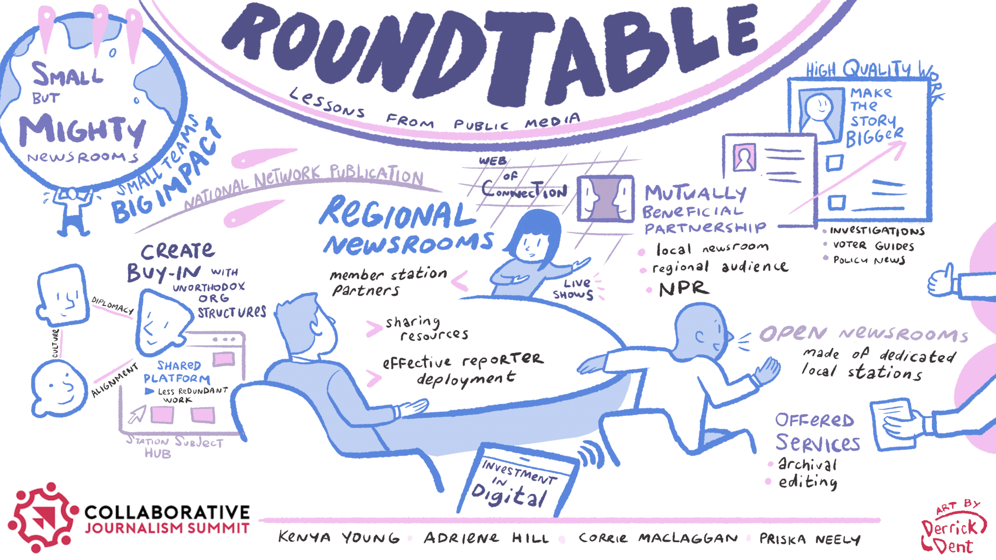 A graphic illustration from a discussion about collaborative journalism and public media features cartoon drawings of people working together surrounded by relevant words and concepts from the discussion.