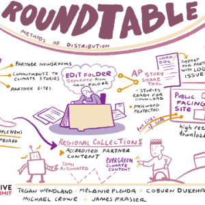 A graphic illustration from a discussion about collaborative journalism distribution methods features cartoon drawings of people working together surrounded by relevant words and concepts from the discussion.