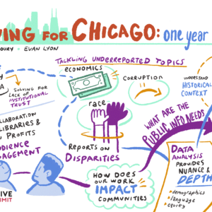 A graphic illustration from a discussion about collaborative journalism and Solving Chicago features cartoon drawings of people working together surrounded by relevant words and concepts from the discussion