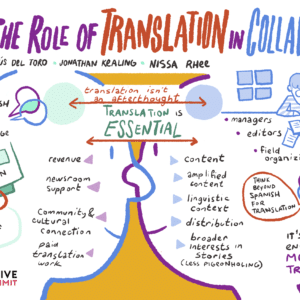 A graphic illustration from a discussion about the role of translation in collaborative journalism features cartoon drawings of people working together surrounded by relevant words and concepts from the discussion.