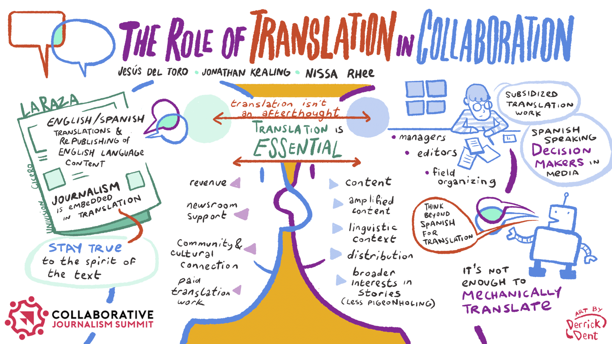 A graphic illustration from a discussion about the role of translation in collaborative journalism features cartoon drawings of people working together surrounded by relevant words and concepts from the discussion.